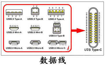 數(shù)據(jù)線類型