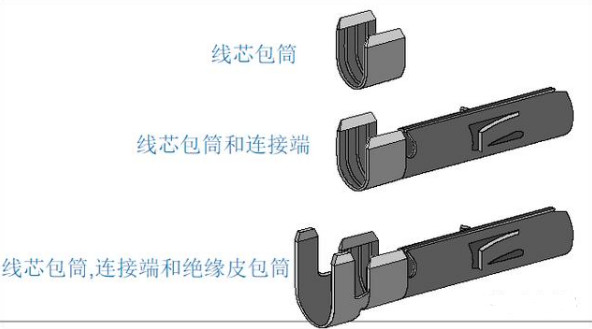 端子壓接原理介紹