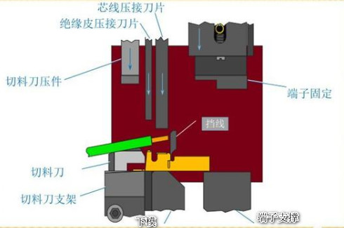 端子壓接原理介紹