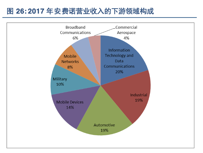 全球最大連接器制造商(國外和國內(nèi)Top1連接器龍頭公司)