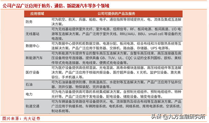 全球最大連接器制造商(國外和國內(nèi)Top1連接器龍頭公司)