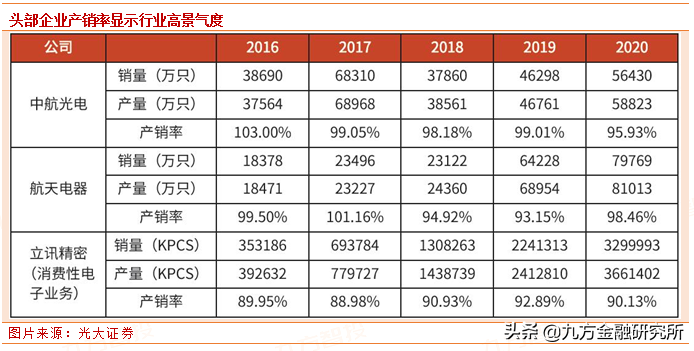 全球最大連接器制造商(國外和國內(nèi)Top1連接器龍頭公司)