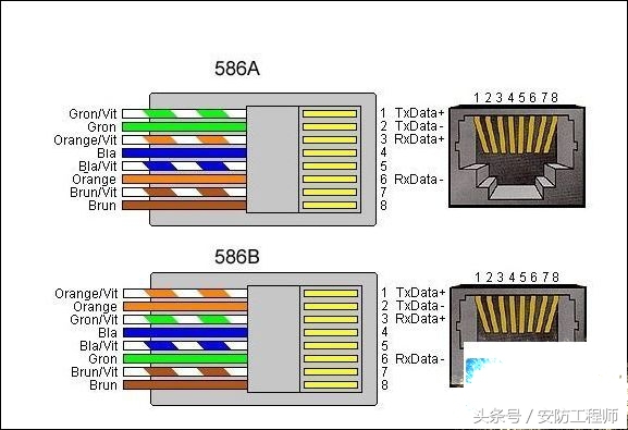 rj45網(wǎng)口插座安裝線序接法