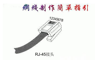 網(wǎng)線接口怎么接線(568B標(biāo)準(zhǔn)圖解,別分享四種非常實用的接線方法)