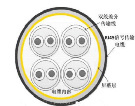 RJ45以太網(wǎng)口(詳解RJ45接口原理、結(jié)構(gòu)、EMC設(shè)計，帶圖)