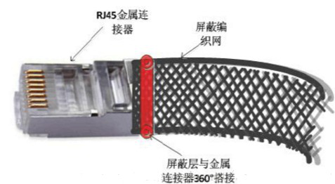 RJ45以太網(wǎng)口(詳解RJ45接口原理、結(jié)構(gòu)、EMC設(shè)計，帶圖)