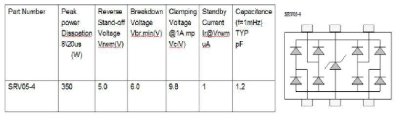 RJ45接口LED燈的靜電問題(RJ45接口的靜電防護方案)