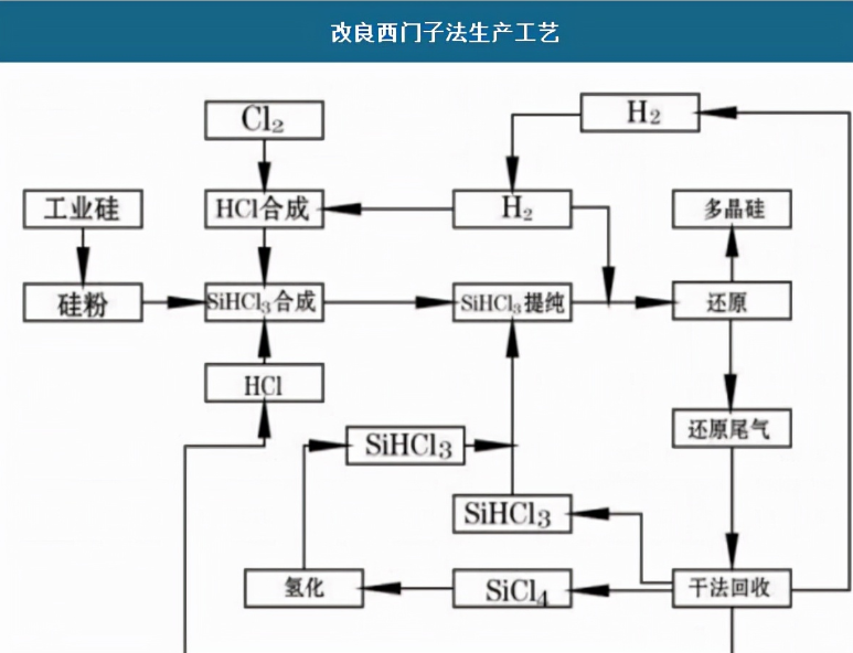 芯片制作過(guò)程有多少道工序？芯片制作過(guò)程圖文詳細(xì)介紹