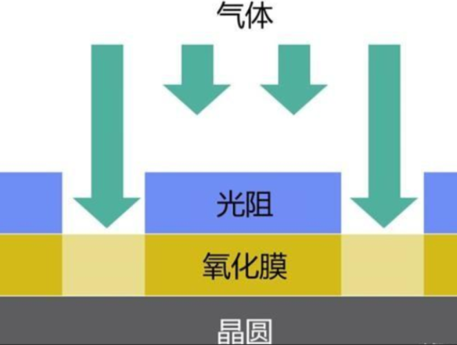 芯片制作過(guò)程有多少道工序？芯片制作過(guò)程圖文詳細(xì)介紹