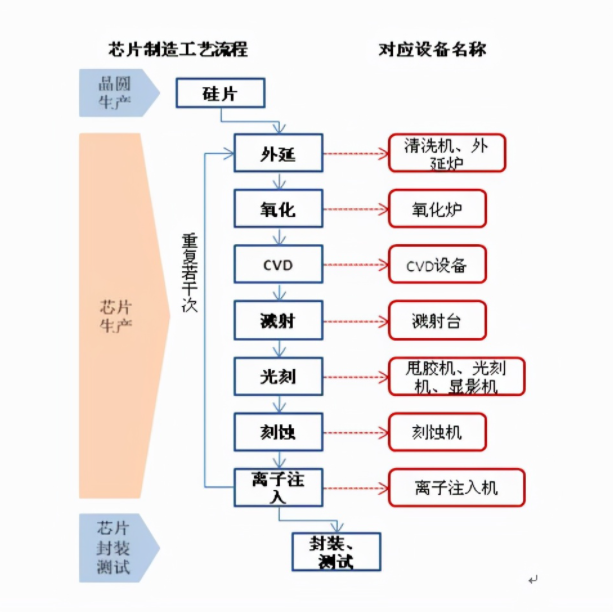 芯片制作過(guò)程有多少道工序？芯片制作過(guò)程圖文詳細(xì)介紹