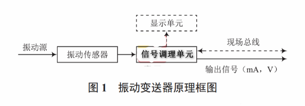 振動(dòng)變送器和振動(dòng)傳感器兩者之間有什么區(qū)別(振動(dòng)變送器原理圖解)