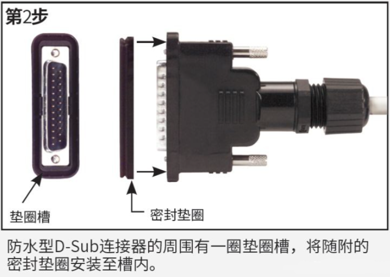 防水型D-Sub的技術(shù)原理(防水型D-Sub面板安裝教程)