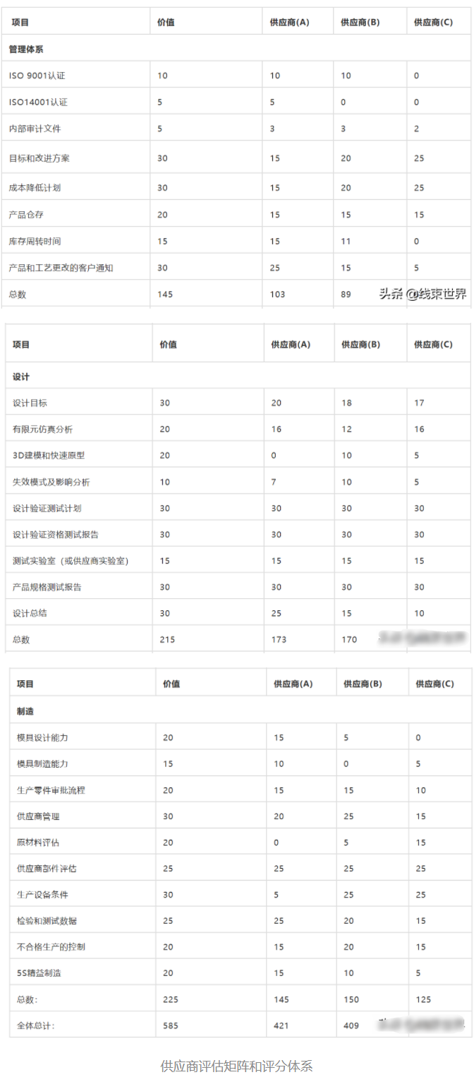 線束加工怎么找高品質(zhì)連接器供應(yīng)商（教你三招找到合格的連接器廠家）