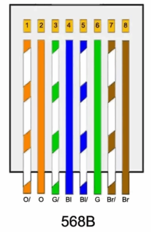 rj11能插rj45模塊嗎