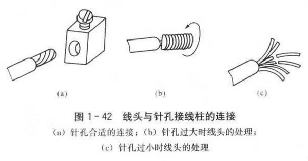 電線連接頭端子怎么接線（正確的接線纏繞方法圖文詳解）2