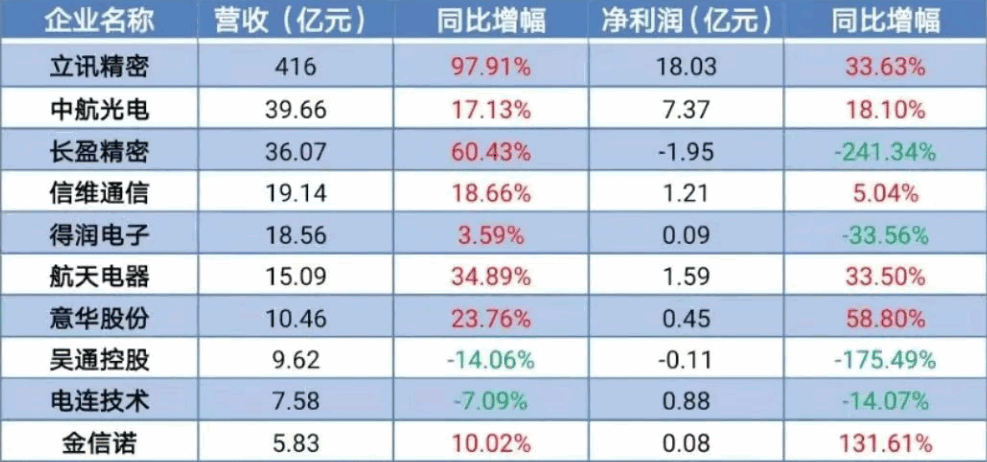 國內連接器廠家前十名1