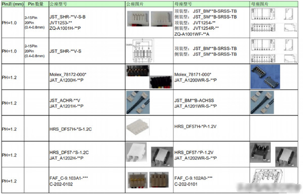 molex連接器選型手冊1
