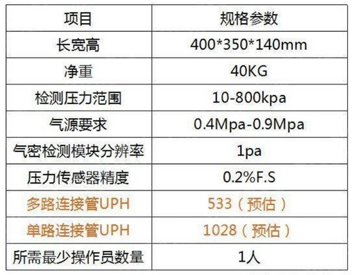 醫(yī)療連接器解決方案（醫(yī)療連接管氣密性檢測解決方案）7