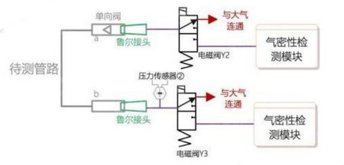 醫(yī)療連接器解決方案（醫(yī)療連接管氣密性檢測解決方案）4