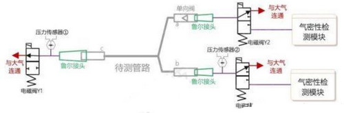 醫(yī)療連接器解決方案（醫(yī)療連接管氣密性檢測解決方案）1