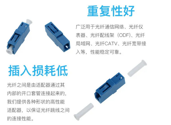 光纖耦合器