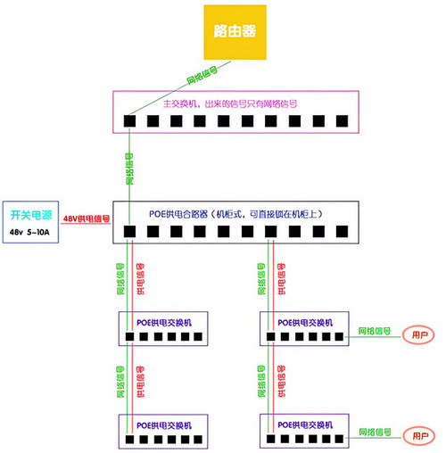 RJ45接口供電實(shí)現(xiàn)方式？如何保證穩(wěn)定性？