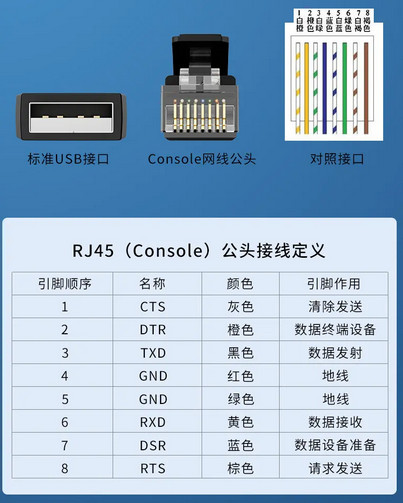 RJ45轉(zhuǎn)串口線如何操作使用？與串口有什么關(guān)聯(lián)？