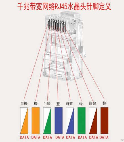 RJ45千兆網口配什么網線？如何實現(xiàn)高速傳輸？