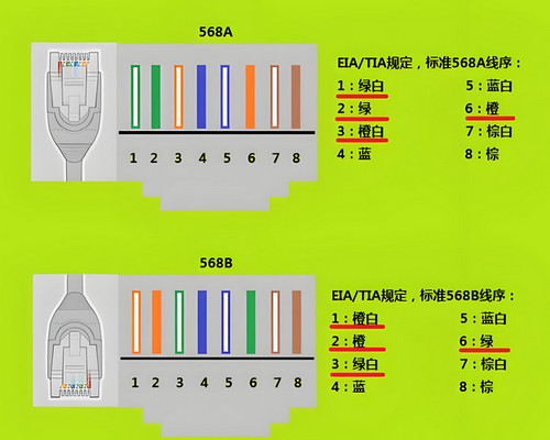 網(wǎng)口插座rj45信號(hào)順序詳情